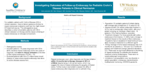 Treatment Change After Follow-up Endoscopy in Pediatric Crohn’s Disease